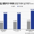 향동지구 이미지