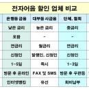 삼천리이엔지주 이미지