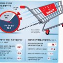 유통의마트 이미지