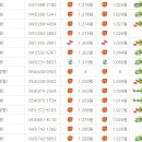 황간(부산) 이미지