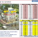 강변스크린 골프 이미지