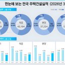 비더블유컴퍼니