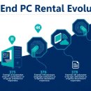 나는 게이머다 PC | 고사양 PC 렌탈, 그래픽카드 가격 폭등 시대의 대안 실제 후기 요약 및 솔직한 장단점 분석