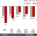 (주)조이앤드 이미지