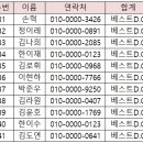 베스트아울렛DC마트 이미지