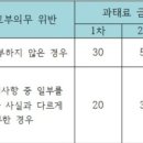 다인세무회계사무소 - 순천시 연향번영4길 31 | 다인세무회계사무소