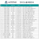 금정자동차주 | 쏘렌토 MQ4 큐브랙 견인장치 장착 (오토태그 부산금정점)
