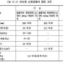 (주)신명건설환경