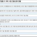 대우정수기서비스 이미지