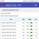 세상의모든수학 이미지