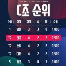 월드 D.C 이미지