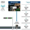 교통정보전광판 이미지
