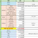 갑오마을10단지 부영e그린타운(e그린2차) | 매각물건복기 2024타경113338