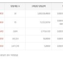 GS25 곰달래로 이미지