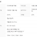 화명경남아파트 네이버블로그