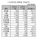 신라인삼제품