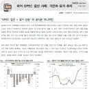 과거 OPEC 감산 사례: 기간과 유가 추이 이미지