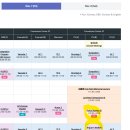 전담GATE그랜드 | 3년제. 왜 책임을 지지않나. 짠머리굴리면 이렇게 된다. 외과학술대회 전공의 3년 4년, 토론 참관 후기.