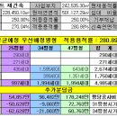 은마아파트 재건축시 예상 우선배정평형 및 추가분담금 이미지