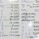 회뜨는곰대소점