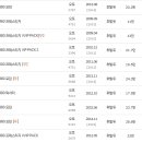 황금엔진보링 이미지