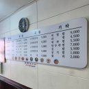 수원화성 장안문 | 수원 화성 장안문 맛집 매운쫄면 만두조합 분식맛집