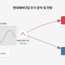 현대종합중장비 티스토리