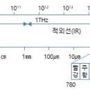 대한광고 이미지