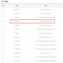 로또복권 1084회차 당첨번호 및 패턴분석표 (2023년 09월 09일 토요일 추첨) - 세진명당 88번째 2등 당첨자 배출 이미지