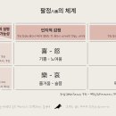 [도서리뷰] 모든 비즈니스는 브랜딩이다