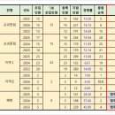 대전대학교 이미지