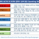 현지에서 2년 가까이를 보낸 몰몬교 귀환 선교사들의 외국어 구사 실력 - 흥미로운 통계 자료