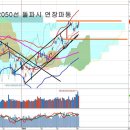 증권주 강세, 유럽 양적완화 효과와 환율(펌) 이미지