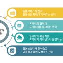 김취열기념의료재단 프라임병원 이미지