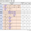 제3회 전국 동시 조합장 선거 9명 당선자 확정 이미지