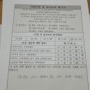 재대한구세군유지 재단법인