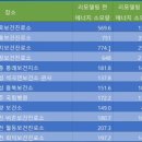 화덕보건진료소 이미지