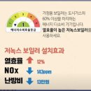 친환경으로 바꾸고 60만 원 ~ 20만 원 지원받으세요! 이미지