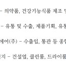 (주)나이스팜 이미지