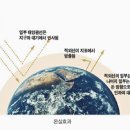 지구온난화(Global Warming)란? 이미지