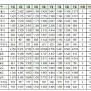 중구(영종) 9월 실거래(건수:56건 인천 영종하늘도시 A56블록 호반써밋 스카이센트럴Ⅱ 등) 이미지