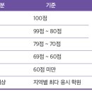 G1318 네이버블로그