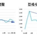 전세사기 실태조사 결과 국회 국토교통위 보고 이미지