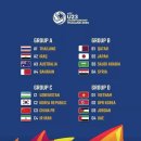 (中 시나닷컴)AFC U23 아시안챔피언십 - 한국 미디어의 한탄 "중국은 조에서 2번째로 강한 팀" 이미지