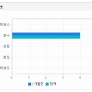 kepco-02-01-인천포스코고등학교 태양광발전소 | 일진전기 주가 변동 분석, 기업 전망