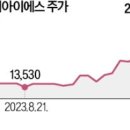바이오드림(주) 이미지
