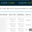 군위IC충전소 이미지