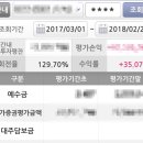 18년 2월 일상기록