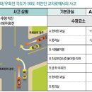 동일교차로 2 이미지