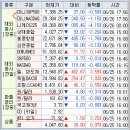 상한가 &amp; 천만주 정리 #736_2026.6.26(금)
